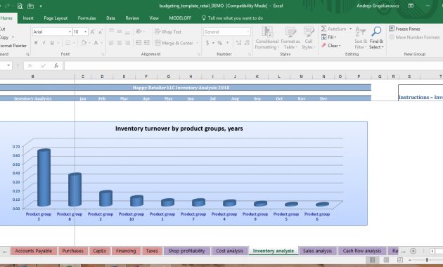 Retail Budget Template Cfotemplates intended for proportions 1366 X 736