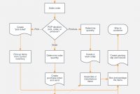 Sales Process Flowchart Template Lucidchart inside sizing 1120 X 1120