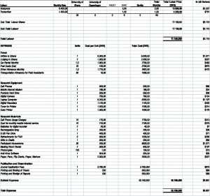 Sample Research Budget Template Better Thesis regarding sizing 1004 X 940