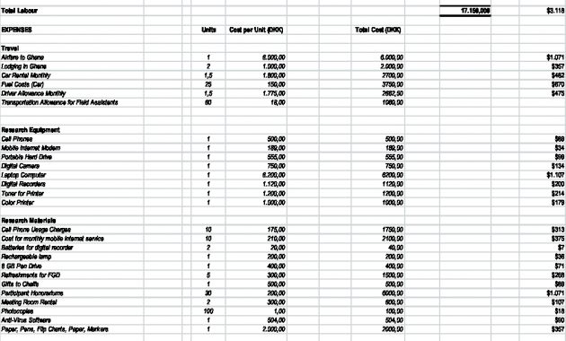 Sample Research Budget Template Better Thesis regarding sizing 1004 X 940