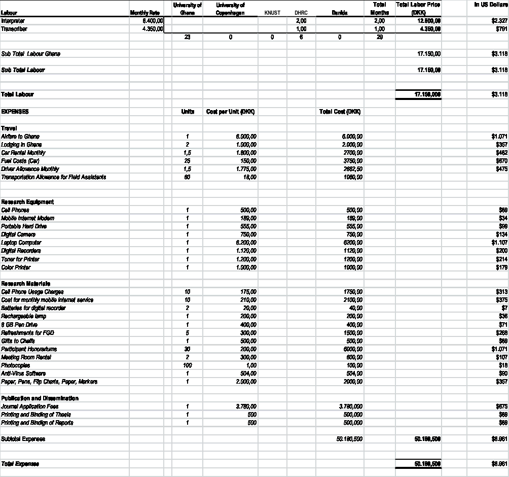 Sample Research Budget Template Better Thesis with regard to proportions 1004 X 940