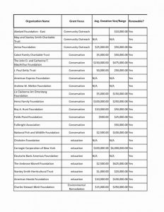 Scaffolding The Grant Writing Process Brandeis Easy Way To Plan regarding dimensions 791 X 1024