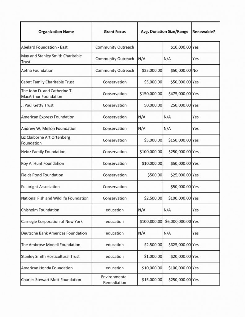 Scaffolding The Grant Writing Process Brandeis Easy Way To Plan regarding dimensions 791 X 1024