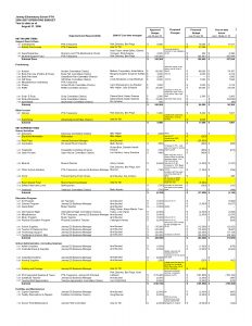 School Budget Example Yelomdigitalsiteco pertaining to size 1275 X 1650