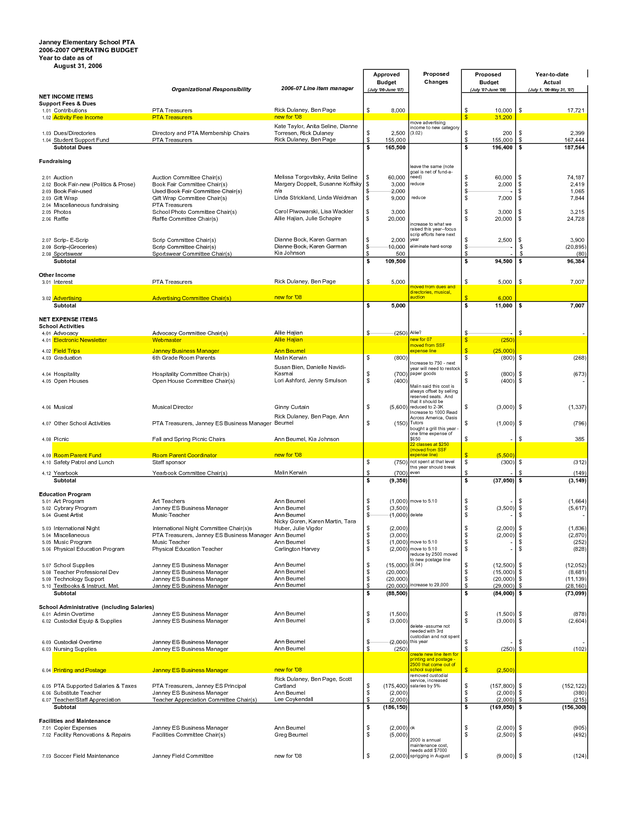 School Budget Example Yelomdigitalsiteco pertaining to size 1275 X 1650