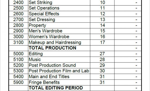 Short Film Budget Template Excel Fresh Design Business Plan Bud Mple inside proportions 680 X 1176