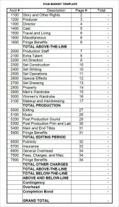 Short Film Budget Template Excel Fresh Design Business Plan Bud Mple regarding size 680 X 1176