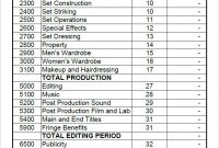 Short Film Budget Template Excel Fresh Design Business Plan Bud Mple regarding size 680 X 1176