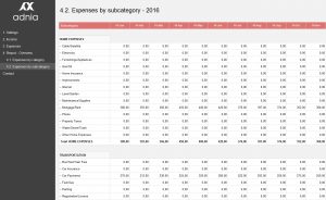 Simple Personal Budget Template Adnia Solutions for dimensions 1480 X 909