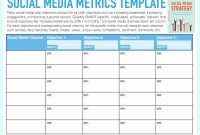 Social Media Marketing Plan Template Luxury 6 Month Marketing Plan inside sizing 2875 X 2208