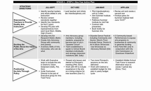 Speaker Proposal Template Luxury 41 Best Leadership Development Plan in proportions 1650 X 1275