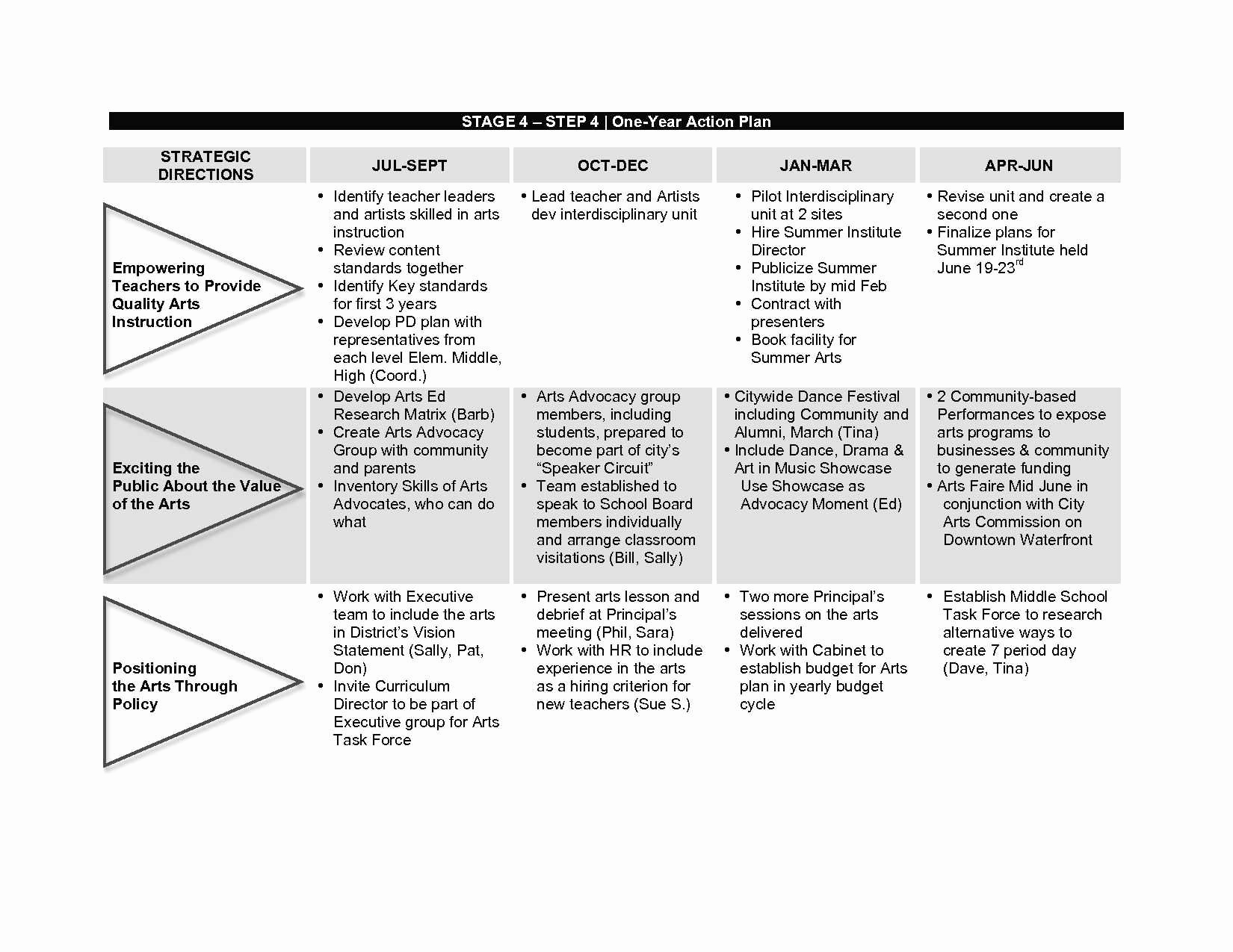 Speaker Proposal Template Luxury 41 Best Leadership Development Plan in proportions 1650 X 1275