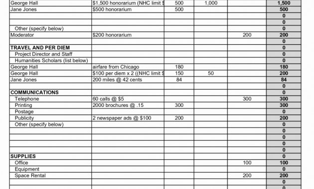 Tech Startup Budget Template Lovely Tech Startup Bud Template Grant with dimensions 1084 X 1403