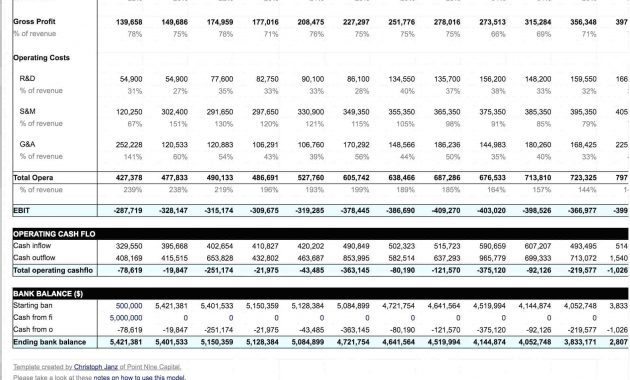 Template Capex Template Budgeting Excel Images Of Capital with dimensions 1899 X 1951