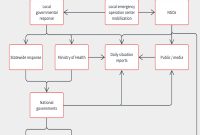 Template Communication Flowchart Lucidchart throughout proportions 1500 X 1500