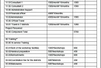 Template Facilities Budget Template Sample Project Management inside proportions 888 X 1044