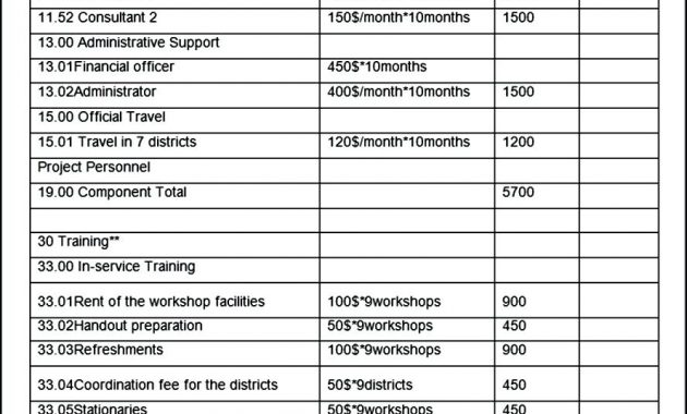 Template Facilities Budget Template Sample Project Management inside proportions 888 X 1044