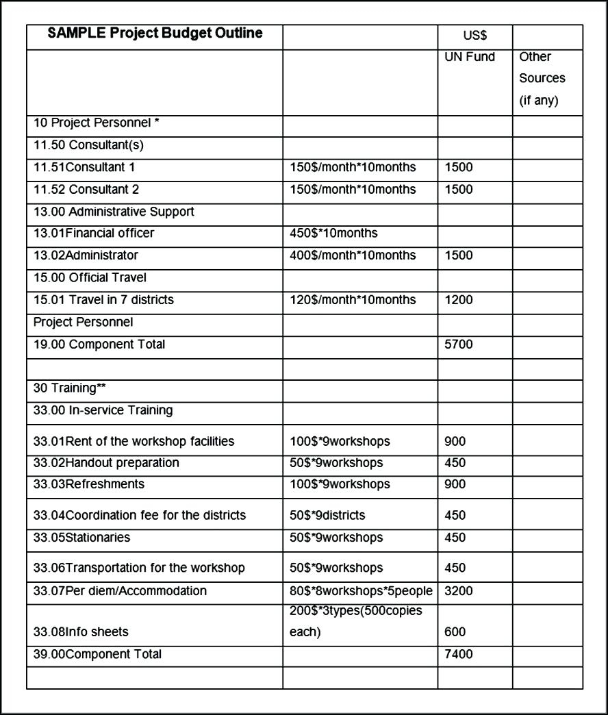 Template Facilities Budget Template Sample Project Management inside proportions 888 X 1044