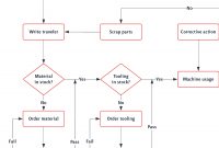 Template Production Flowchart Lucidchart with regard to dimensions 1500 X 1500