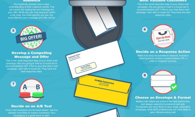 The Anatomy Of The Perfect Direct Mail Campaign Growth Hacking in sizing 1200 X 2356