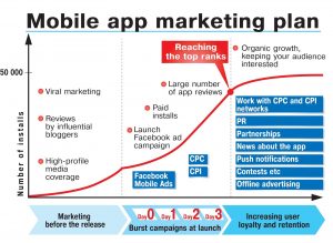 The Definitive Guide To Mobile App Design Buildfire throughout dimensions 1600 X 1166