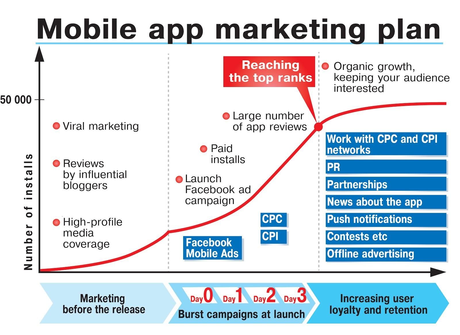 The Definitive Guide To Mobile App Design Buildfire throughout dimensions 1600 X 1166