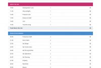 The Essential Guide To Film Budgets With Free Film Budget Template inside proportions 1342 X 1698