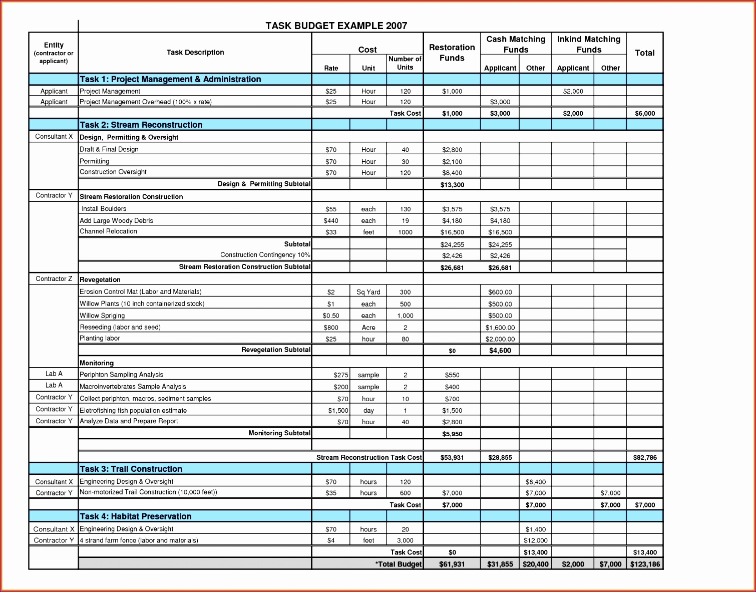 Theater Budget Template Awesome Design Excel Personal Bud Template regarding sizing 1510 X 1182