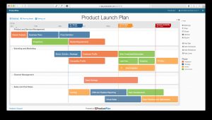 Three Example Marketing Roadmaps within dimensions 1787 X 1013