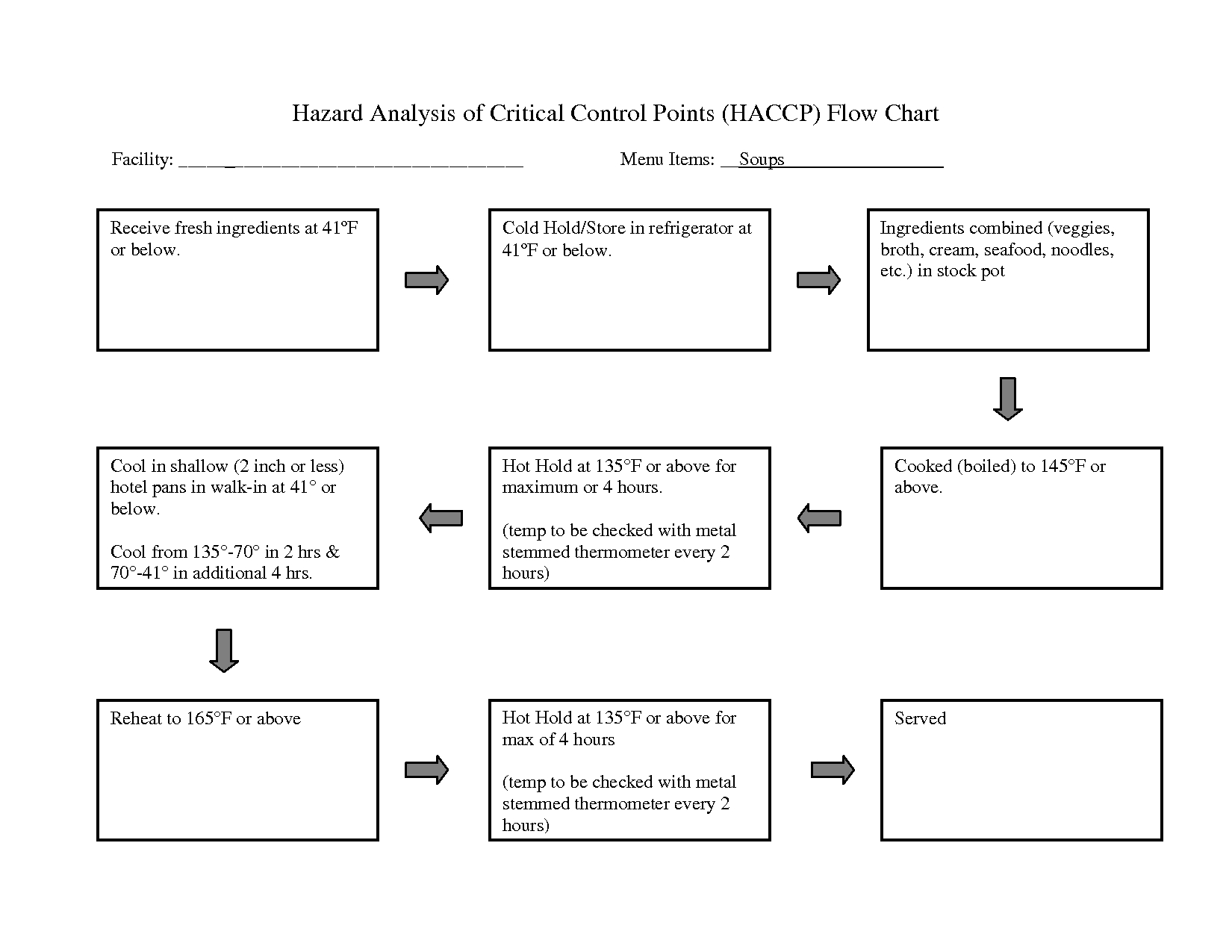 Time Chart Sample Haccp Chart Sample Hazard Analysis Critical Best for proportions 1650 X 1275