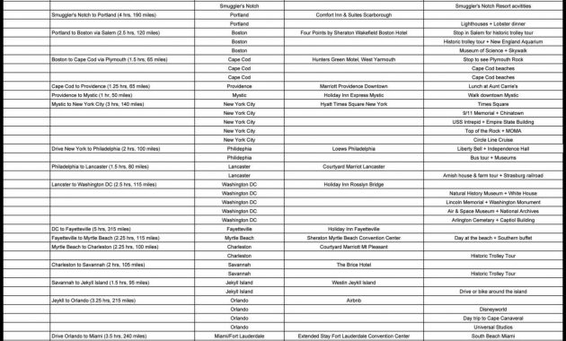 Tour Budget Template Sampletemplatess Sampletemplatess with proportions 1521 X 1024