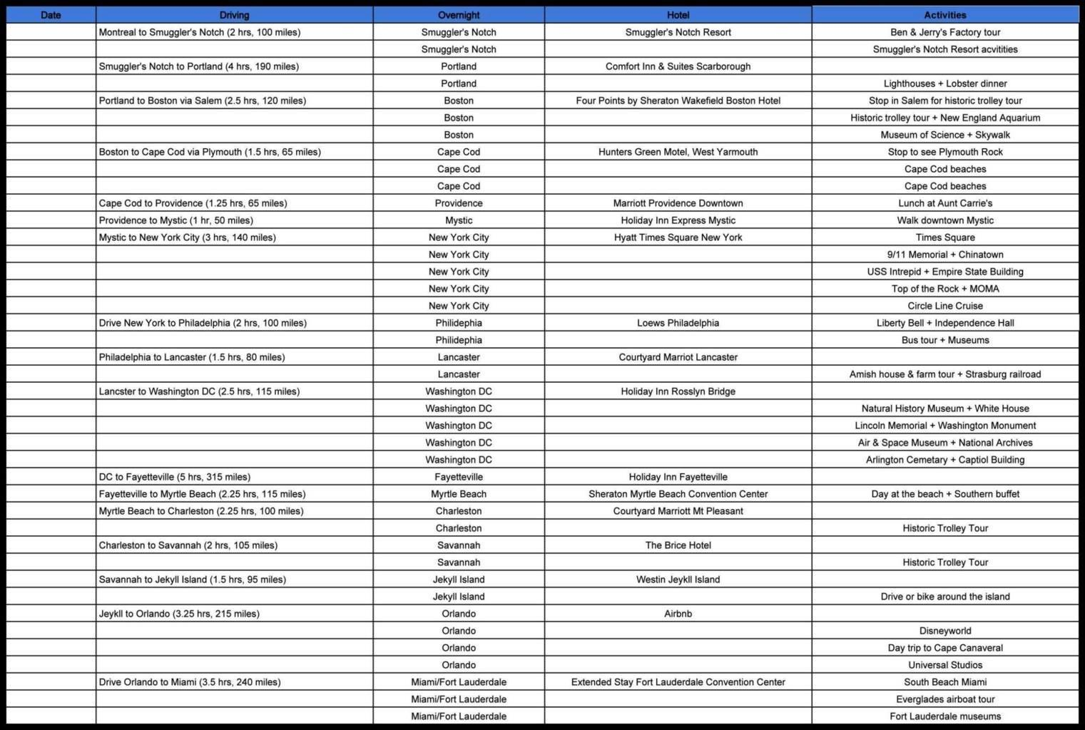 Tour Budget Template Sampletemplatess Sampletemplatess with proportions 1521 X 1024