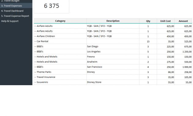 Travel Budget Planning Template Excel Templates Pinterest inside measurements 1055 X 932