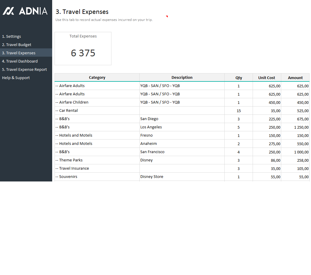 Travel Budget Planning Template Excel Templates Pinterest inside measurements 1055 X 932