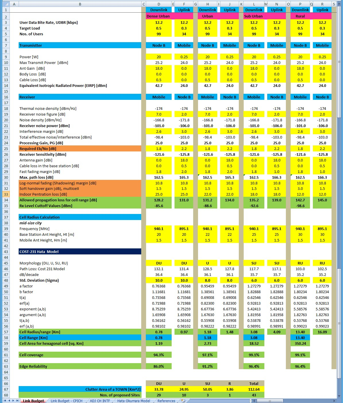 Umts Transmission Link Planning Tool For Excel Rf Cafe regarding sizing 1195 X 1405