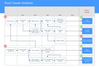 What Is Root Cause Analysis Lucidchart Blog with proportions 1760 X 1360