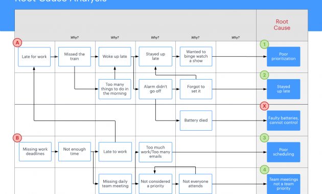 What Is Root Cause Analysis Lucidchart Blog with proportions 1760 X 1360