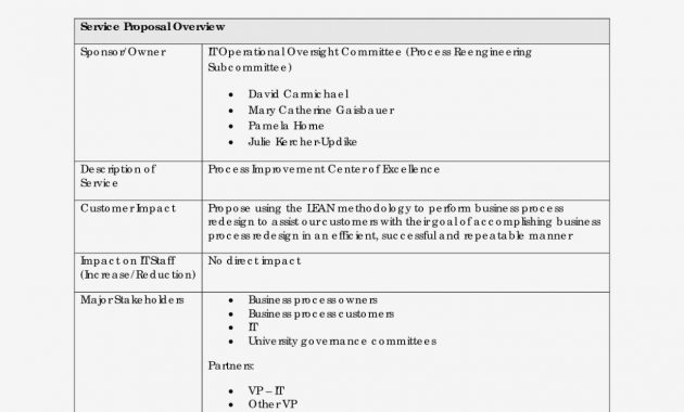 Why It Is Not The Best Time For Process Form Information with regard to proportions 1236 X 1600