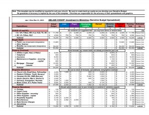 Youth Ministry Budget Template Template Of Business Resume within sizing 1650 X 1275