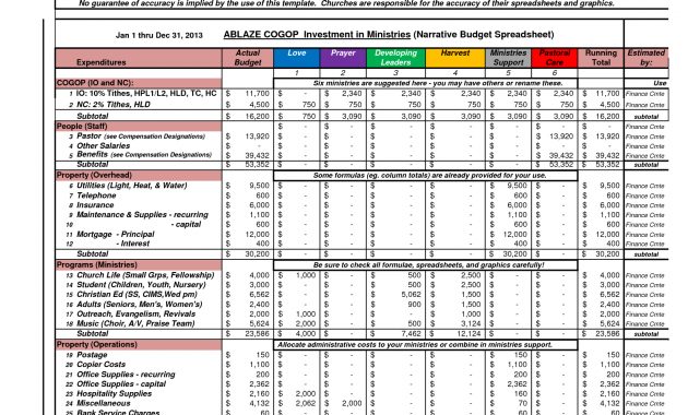 Youth Ministry Budget Template Template Of Business Resume within sizing 1650 X 1275