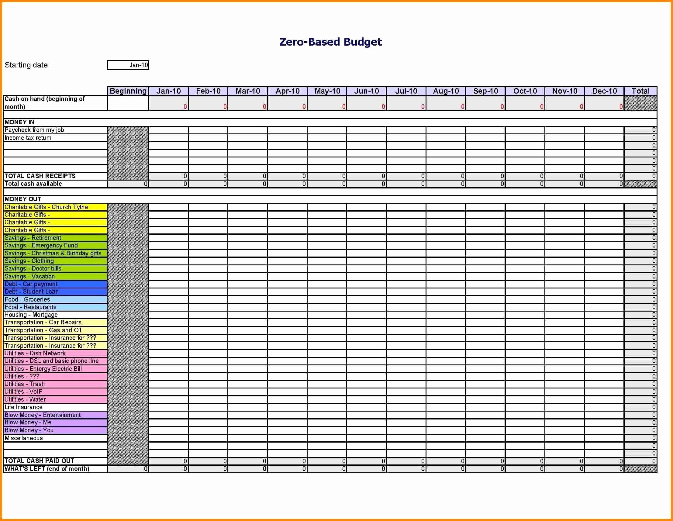 Zero Based Budgeting Template Dave Ramsey Unique Dave Ramsey Monthly regarding size 2214 X 1714