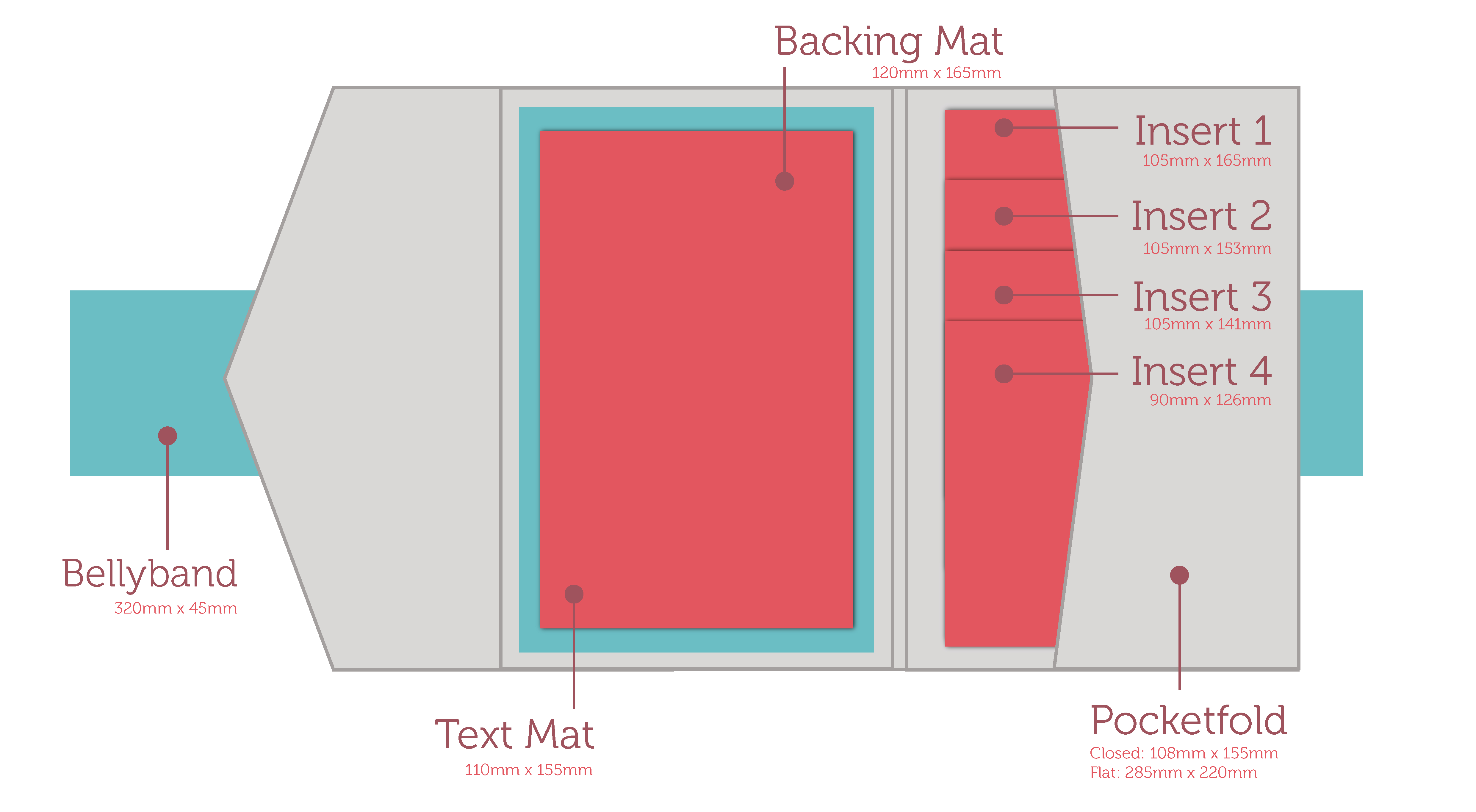 Big Pocketfold Templates Diy Pocketfolds From Paperbliss Uk with measurements 4961 X 2729