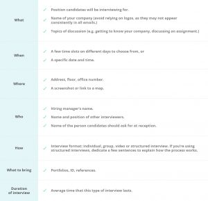 How To Invite A Candidate To An Interview Workable in proportions 992 X 955