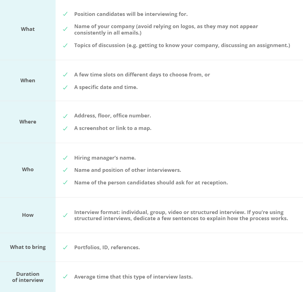 How To Invite A Candidate To An Interview Workable with size 992 X 955